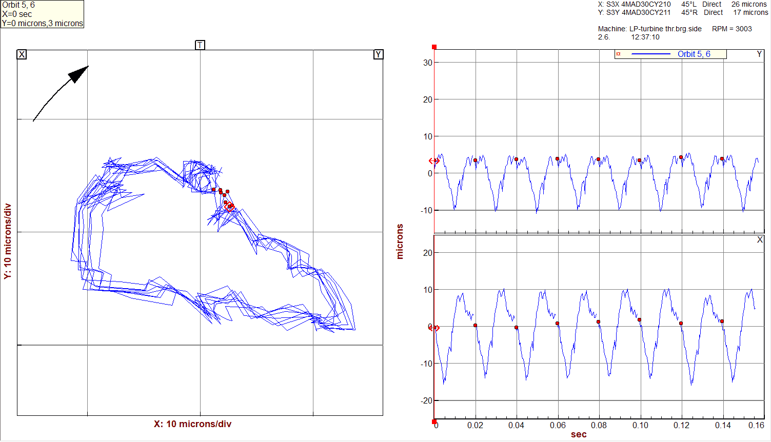 Värähtelymittaus